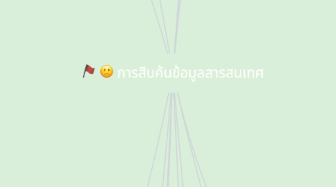 Mind Map: การสืบค้นข้อมูลสารสนเทศ