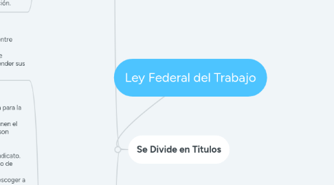 Mind Map: Ley Federal del Trabajo