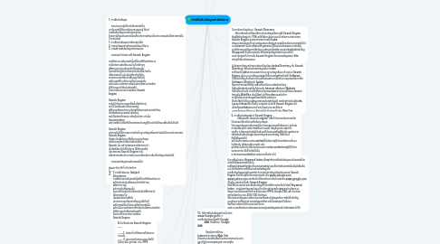 Mind Map: การสืบค้นข้อมูลสารสนเทศ