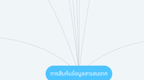 Mind Map: การสืบค้นข้อมูลสารสนเทศ