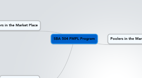 Mind Map: SBA 504 FMPL Program