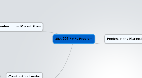 Mind Map: SBA 504 FMPL Program