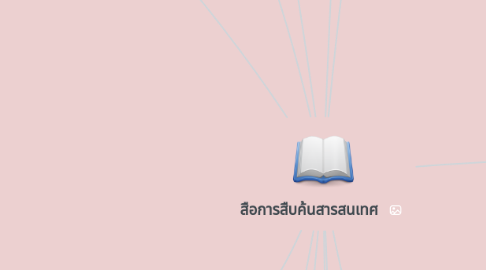 Mind Map: สือการสืบค้นสารสนเทศ