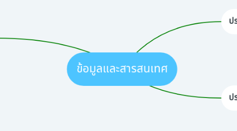 Mind Map: ข้อมูลและสารสนเทศ