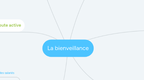 Mind Map: La bienveillance