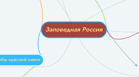 Mind Map: Заповедная Россия