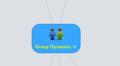 Mind Map: Group Dynamics