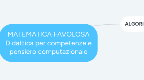 Mind Map: MATEMATICA FAVOLOSA Didattica per competenze e pensiero computazionale