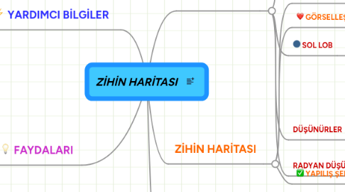 Mind Map: ZİHİN HARİTASI