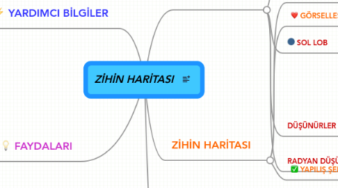 Mind Map: ZİHİN HARİTASI