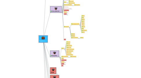 Mind Map: Pegasus