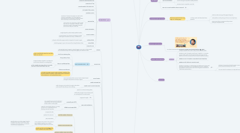 Mind Map: SEO