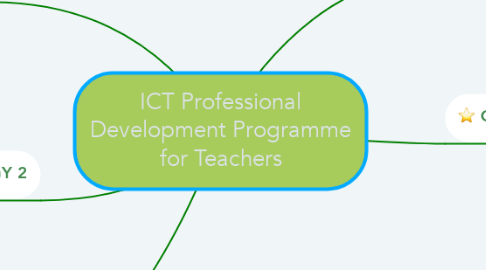Mind Map: ICT Professional Development Programme for Teachers