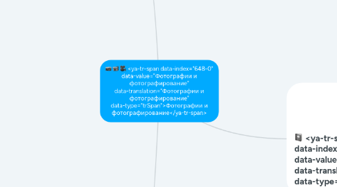 Mind Map: <ya-tr-span data-index="648-0" data-value="Фотографии и фотографирование" data-translation="Фотографии и фотографирование" data-type="trSpan">Фотографии и фотографирование</ya-tr-span>