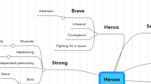 Mind Map: Heroes