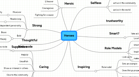 Mind Map: Heroes