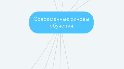 Mind Map: Современные основы обучения