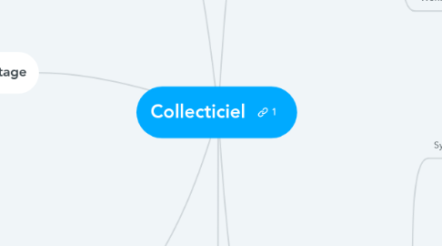 Mind Map: Collecticiel