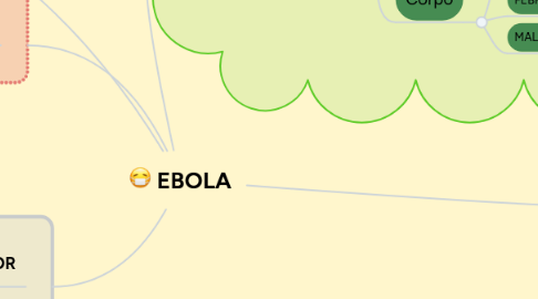 Mind Map: EBOLA