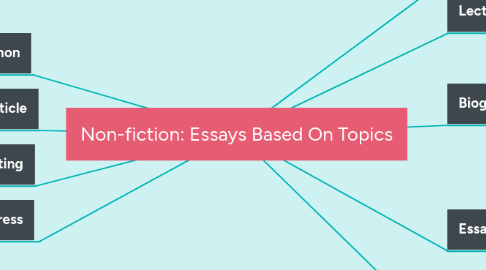 Mind Map: Non-fiction: Essays Based On Topics