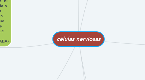 Mind Map: células nerviosas