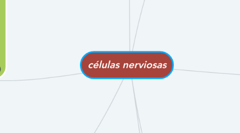 Mind Map: células nerviosas