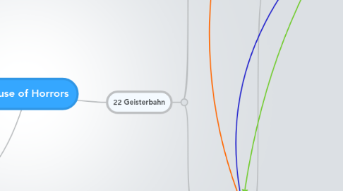 Mind Map: House of Horrors