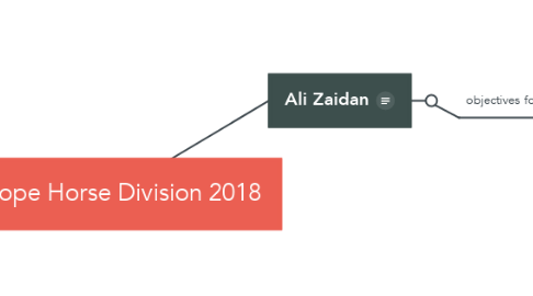 Mind Map: Europe Horse Division 2018