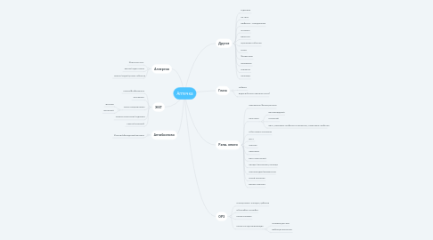 Mind Map: Аптечка