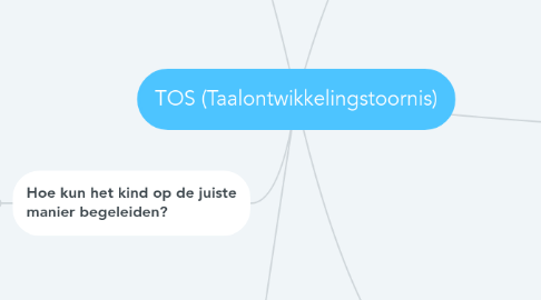 Mind Map: TOS (Taalontwikkelingstoornis)