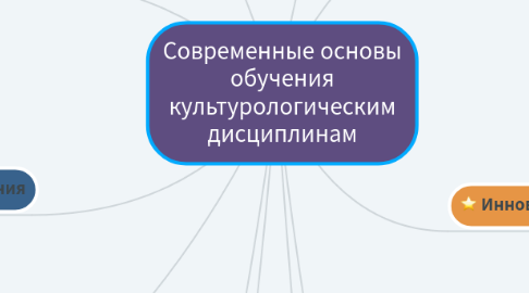 Mind Map: Современные основы обучения культурологическим дисциплинам