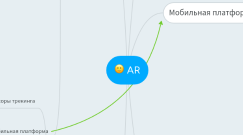 Mind Map: AR