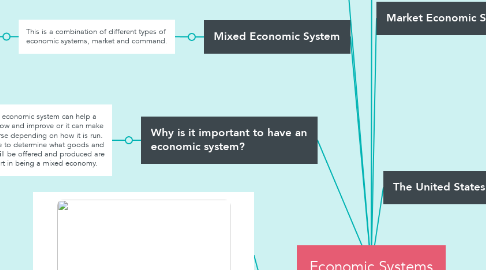 what are the 4 economic systems