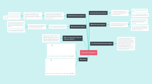 Mind Map: Economic Systems