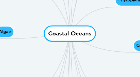 Mind Map: Coastal Oceans