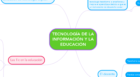 Mind Map: TECNOLOGÍA DE LA INFORMACIÓN Y LA EDUCACIÓN