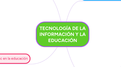 Mind Map: TECNOLOGÍA DE LA INFORMACIÓN Y LA EDUCACIÓN