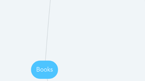 Mind Map: Books