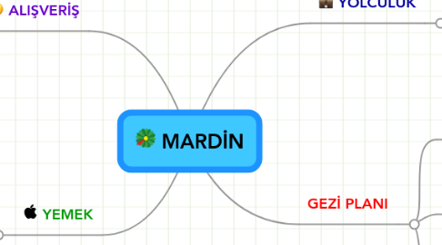 Mind Map: MARDİN