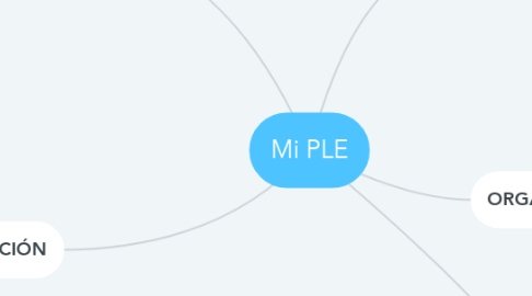 Mind Map: Mi PLE