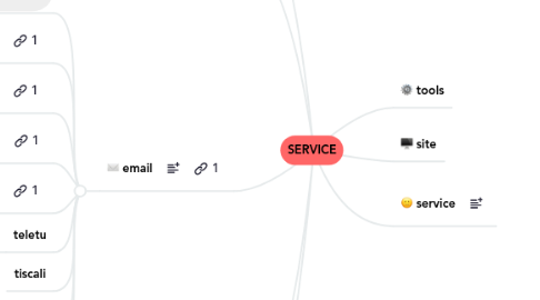 Mind Map: SERVICE