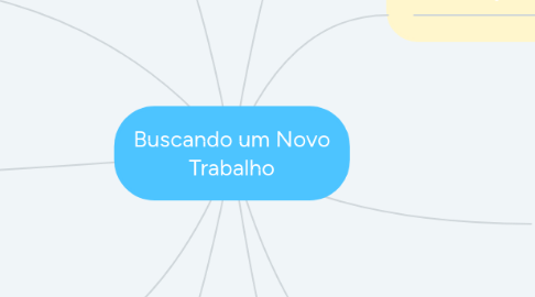 Mind Map: Buscando um Novo Trabalho