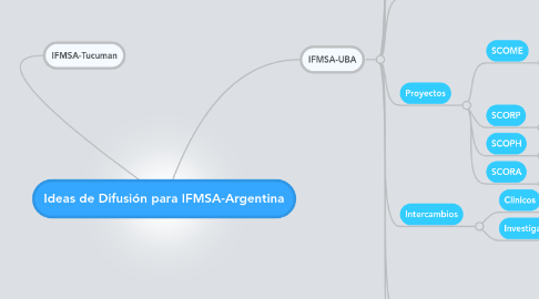 Mind Map: Ideas de Difusión para IFMSA-Argentina