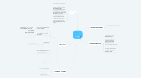 Mind Map: La Suède