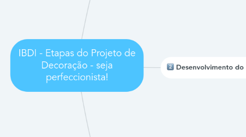 Mind Map: IBDI - Etapas do Projeto de Decoração - seja perfeccionista!