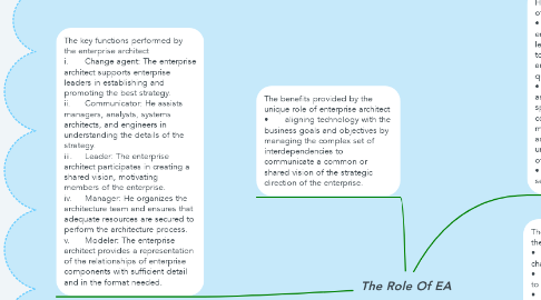 Mind Map: The Role Of EA