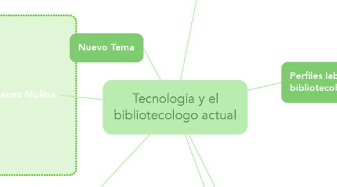 Mind Map: Tecnología y el bibliotecologo actual
