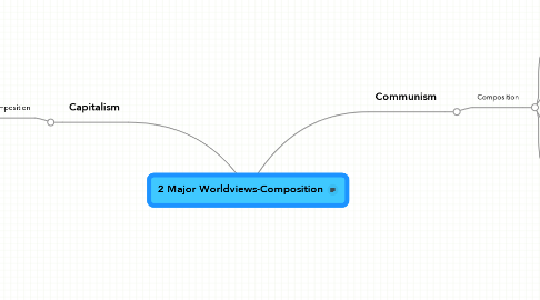 Mind Map: 2 Major Worldviews-Composition