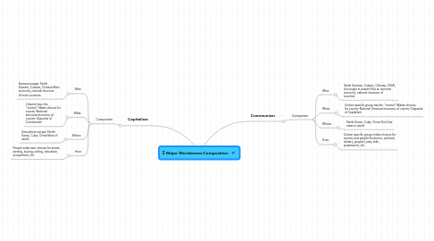 Mind Map: 2 Major Worldviews-Composition