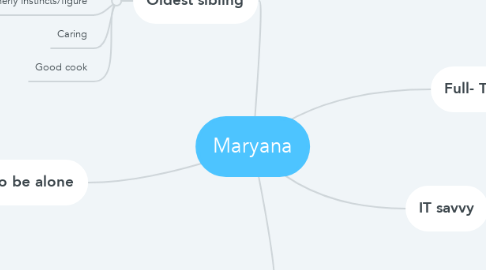 Mind Map: Maryana